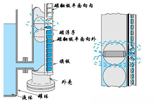 鹽酸液位計(jì)工作原理圖