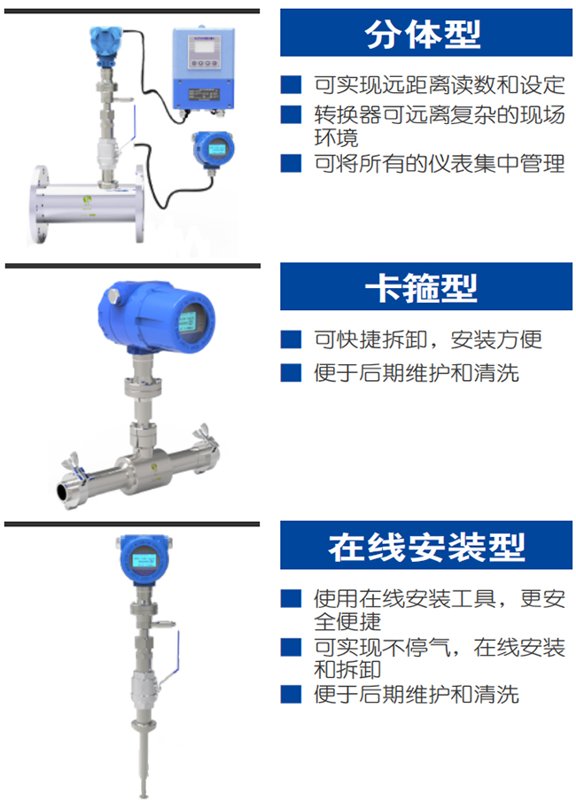 DN50熱式氣體質量流量計產(chǎn)品分類圖一