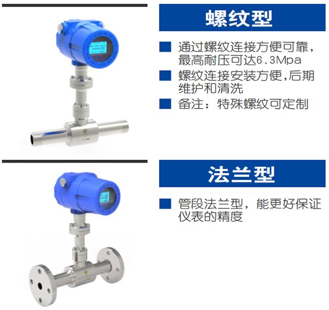 DN65熱式氣體質(zhì)量流量計(jì)產(chǎn)品分類(lèi)圖二