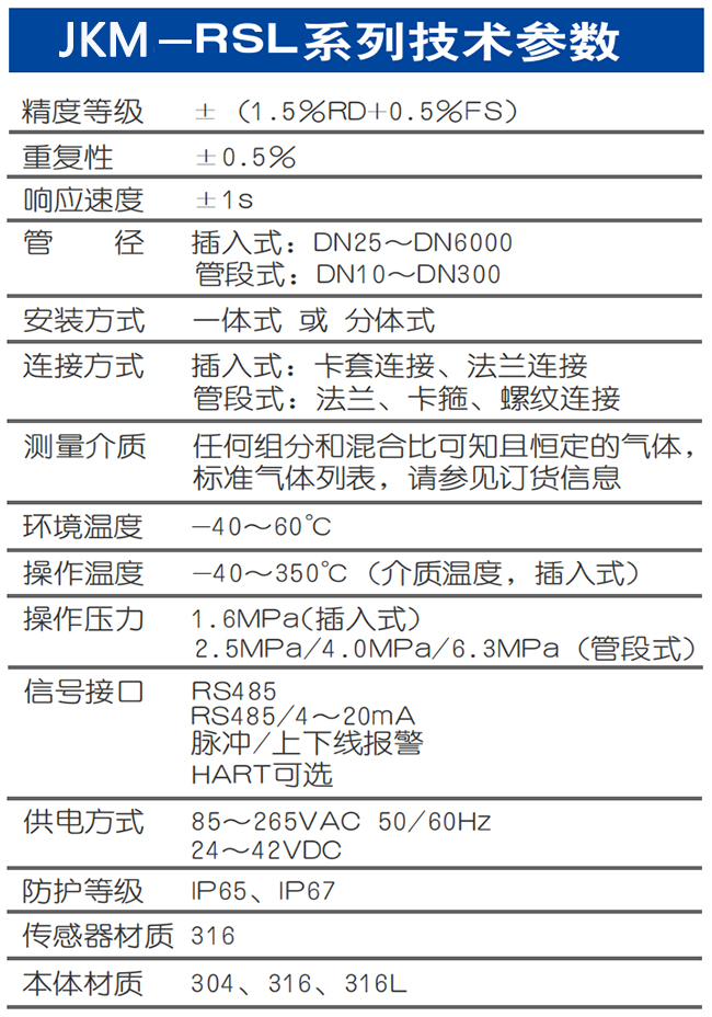 DN32熱式氣體質量流量計技術參數(shù)表