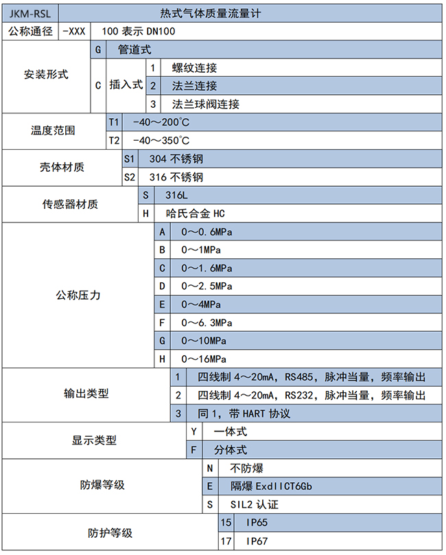 氫氣流量計選項(xiàng)表