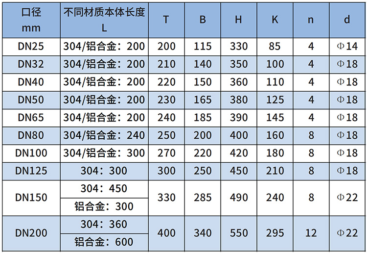 燃氣流量計尺寸對照表