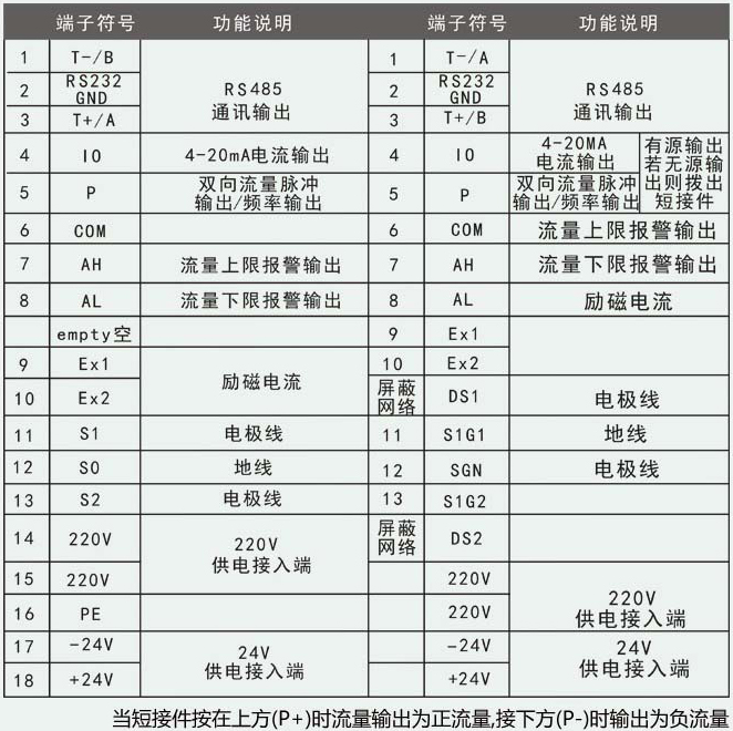 工業(yè)水流量計(jì)端子符號(hào)說明對照表